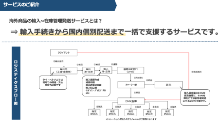 輸入商品在庫管理サービス